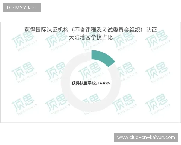琑队如何推动青训课程的国际认证与互认，建立国内顶级青训体系